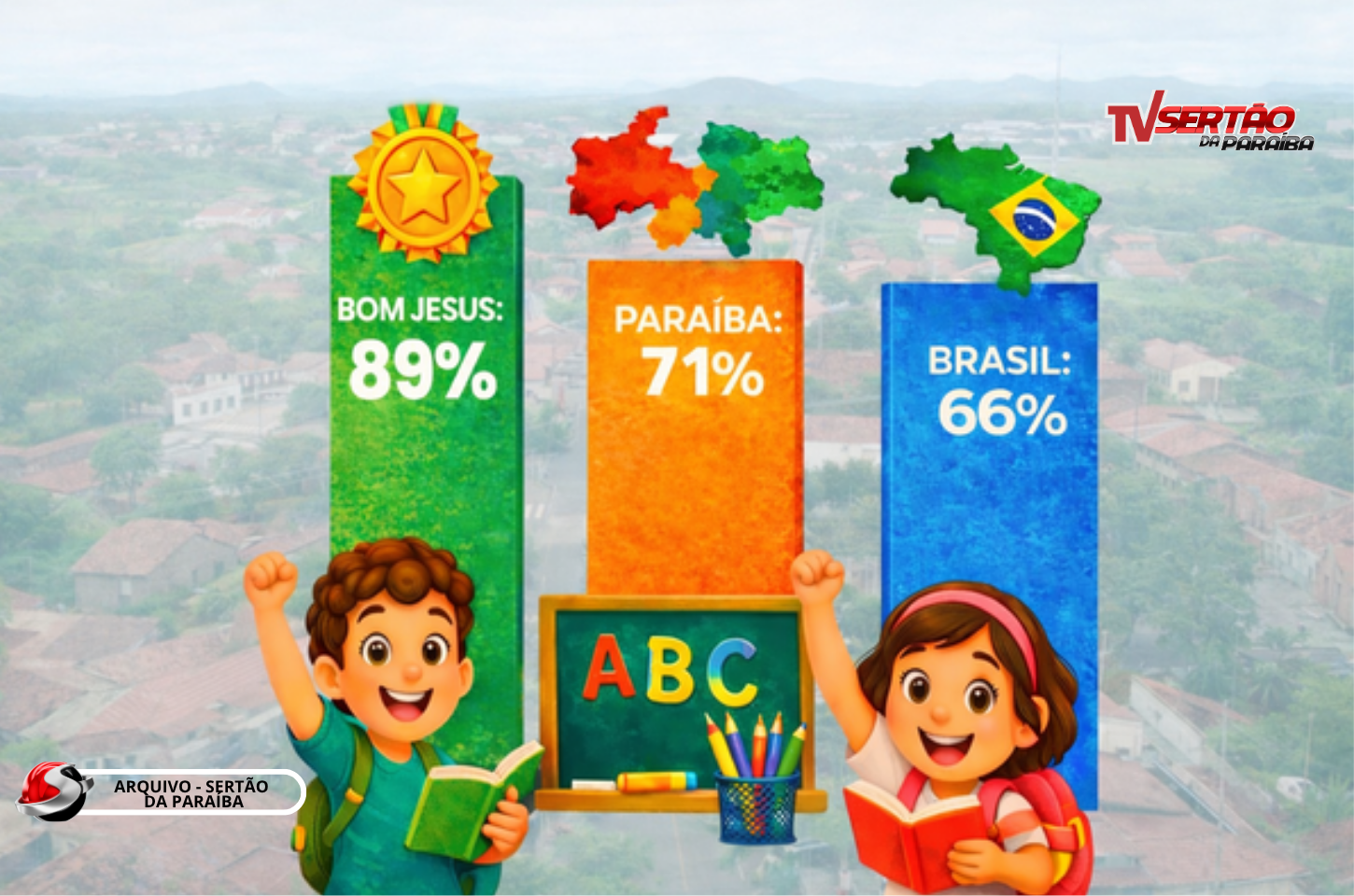 BOM JESUS SUPERA METAS DO MEC E SE TORNA REFERÊNCIA EM ALFABETIZAÇÃO NO SERTÃO