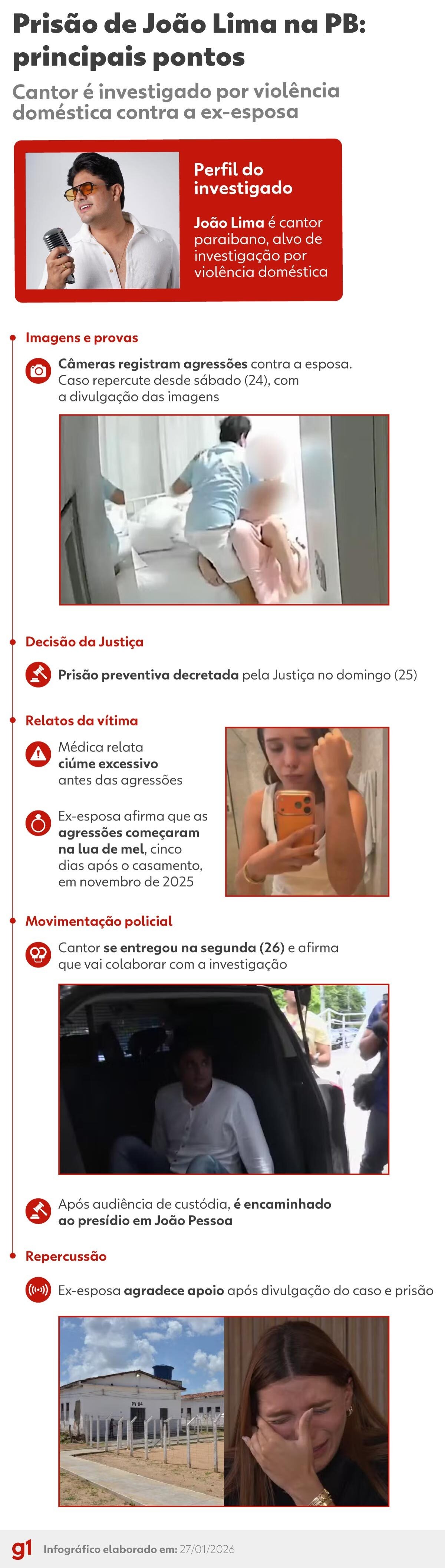 Cantor João Lima, réu por tentativa de feminicídio, é solto sob medidas cautelares