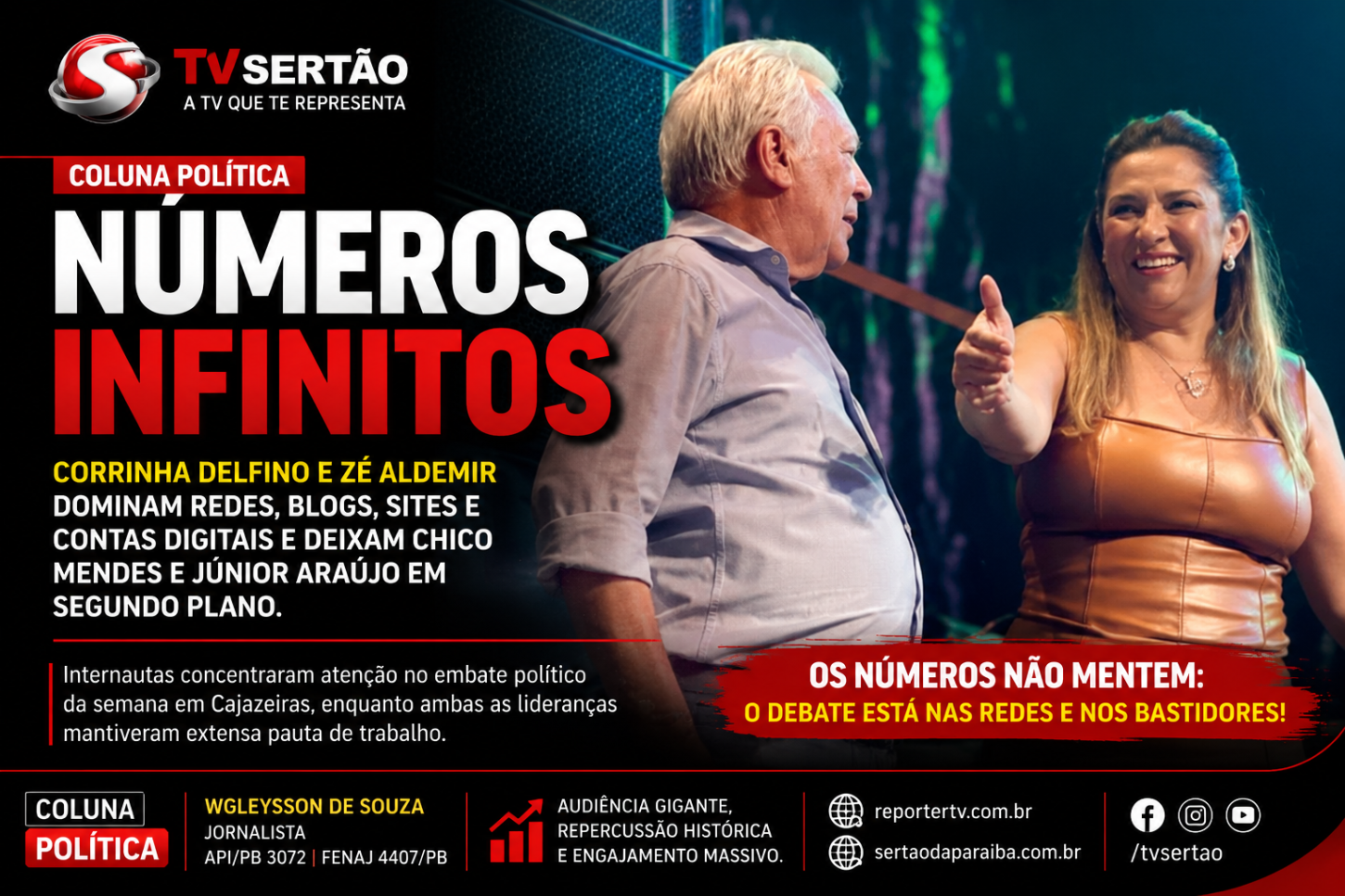 Corrinha Delfino e Zé Aldemir dominam redes, blogs e bastidores políticos com números gigantes de audiência