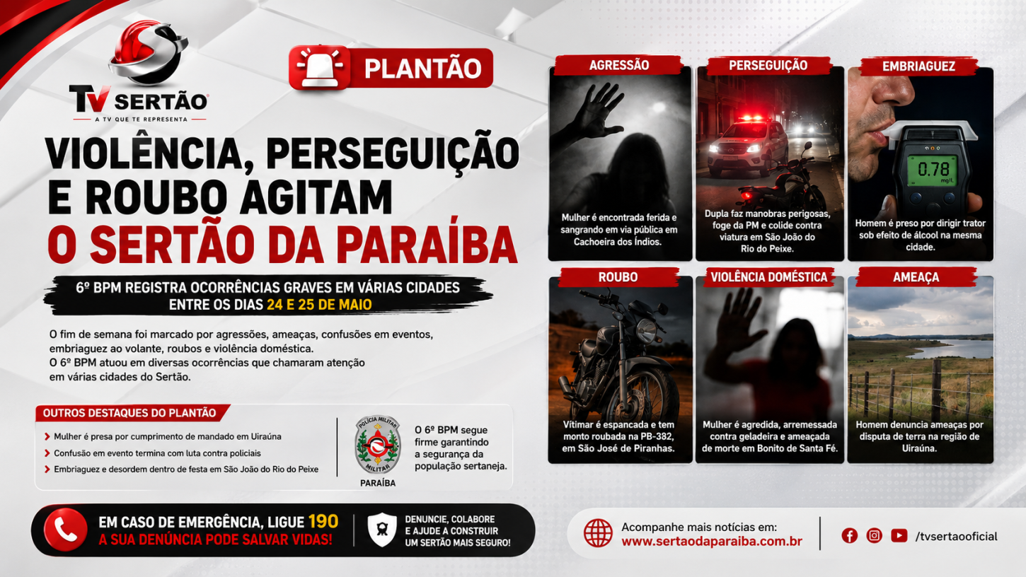 Violência, perseguição policial e roubo marcam fim de semana movimentado no Sertão da Paraíba