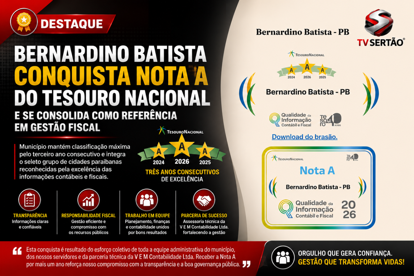 Bernardino Batista conquista Nota A do Tesouro Nacional e se consolida como referência em gestão fiscal
