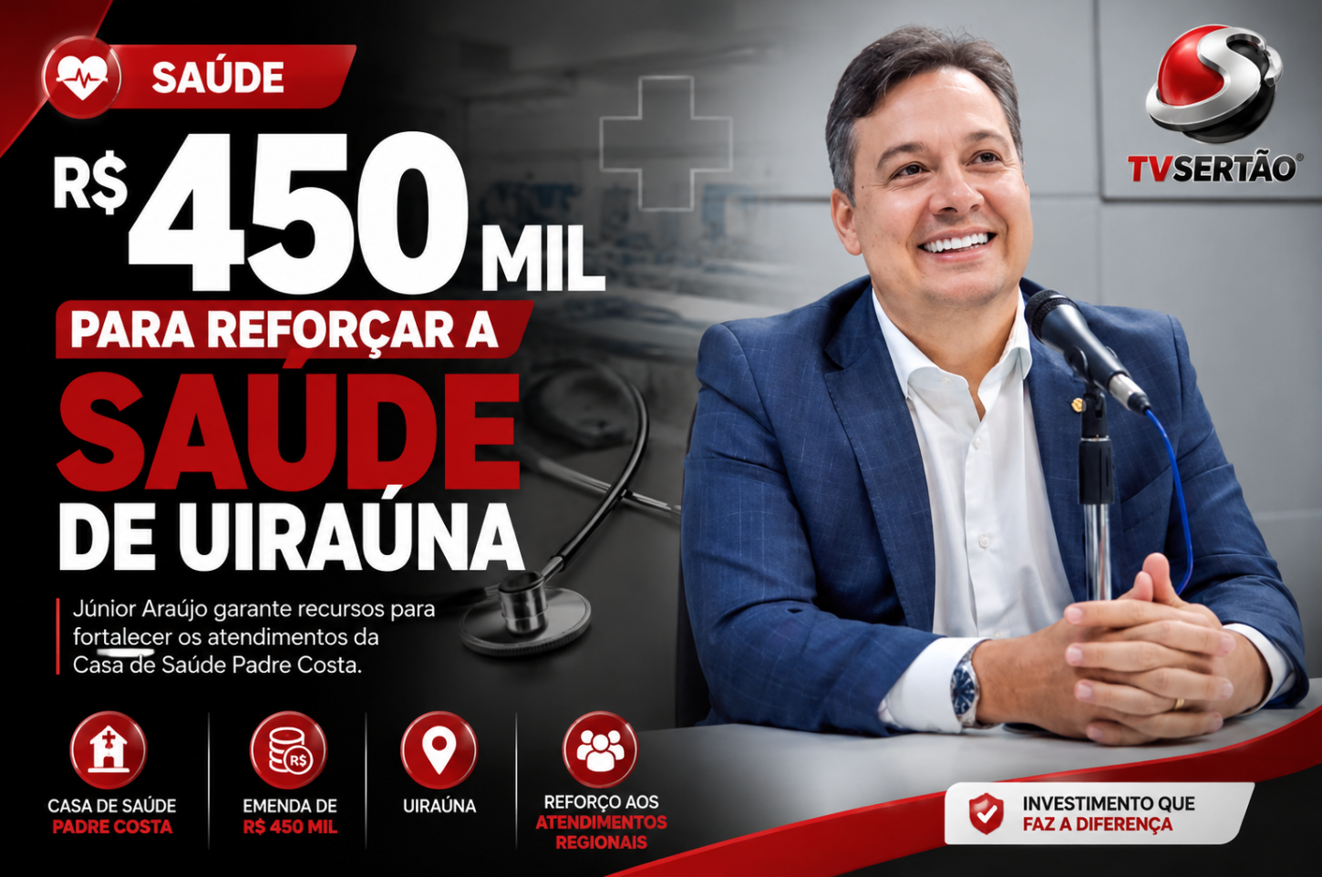 Júnior Araújo garante R$ 450 mil para reforçar atendimentos de saúde em Uiraúna