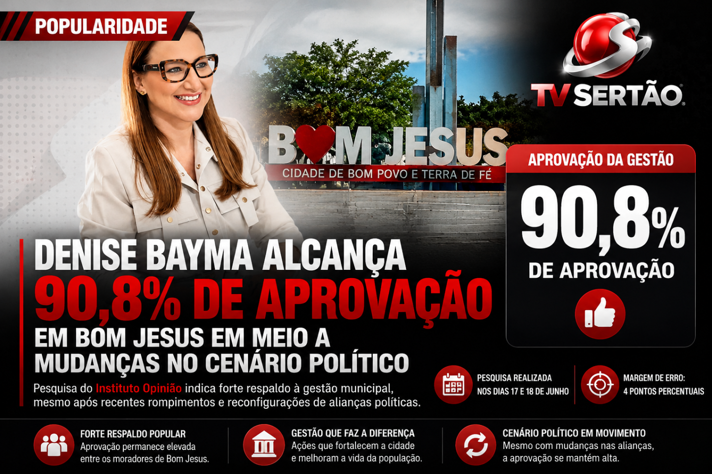 Denise Bayma alcança 90,8% de aprovação em Bom Jesus em meio a mudanças no cenário político