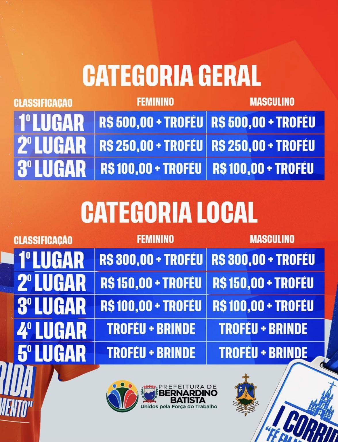 A prova acontece domingo (30), a partir das 16h, com categorias Geral e Local e R$ 2,8 mil em premiações, além de troféus e brindes.