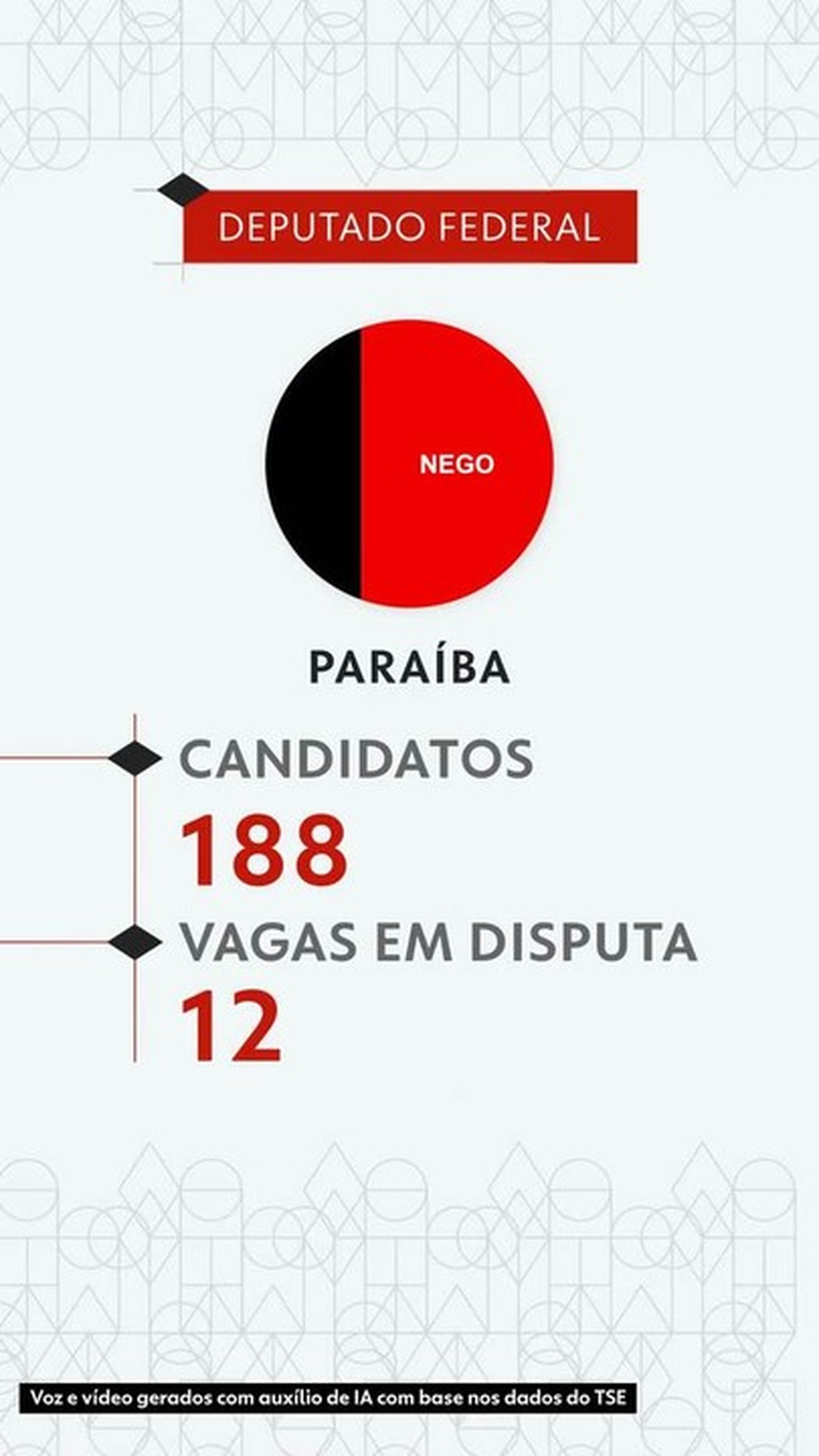 Eleições 2026: conheça os candidatos a deputado federal na Paraíba