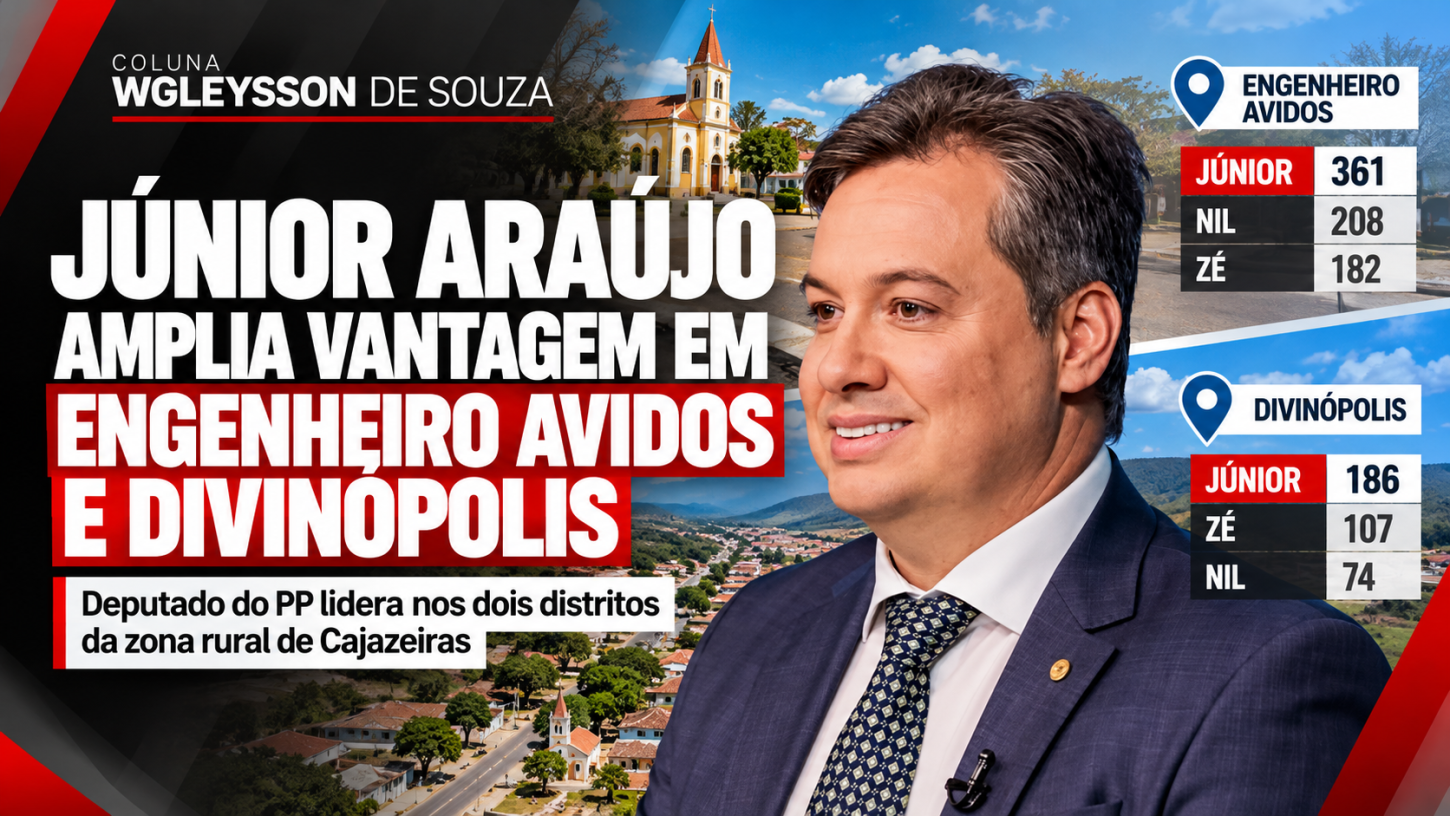 Júnior Araújo amplia vantagem em Engenheiro Avidos e Divinópolis na zona rural de Cajazeiras