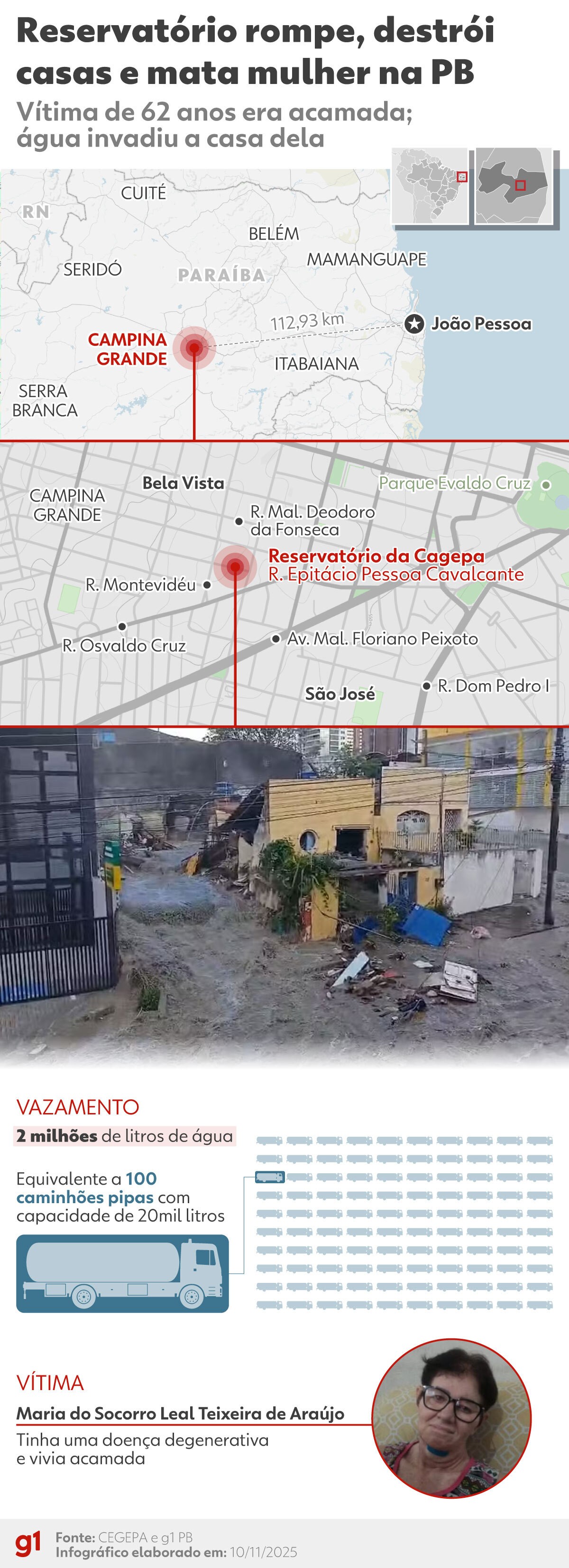 MP cobra auditoria em reservatórios da Cagepa após tragédia em Campina Grande