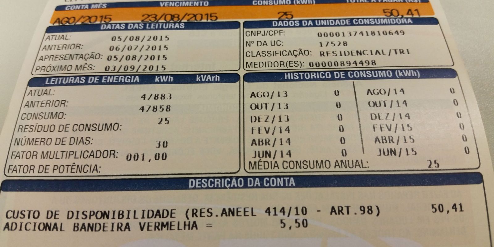 Prévia da inflação oficial desacelera e IPCA-15 registra alta de 0,32% em outubro