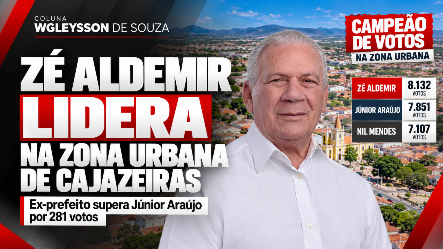 Zé Aldemir lidera votação na zona urbana de Cajazeiras e supera Júnior Araújo por 281 votos
