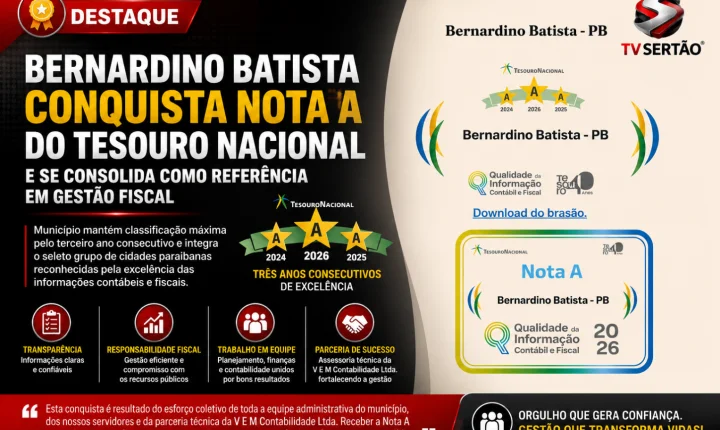 Bernardino Batista conquista Nota A do Tesouro Nacional e se consolida como referência em gestão fiscal