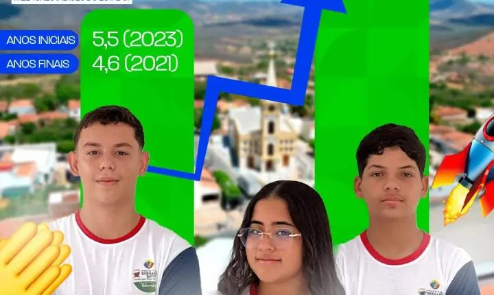 Bernardino Batista lidera a educação no Sertão e conquista nota histórica no IDEB 2025