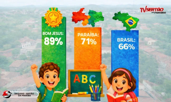 BOM JESUS SUPERA METAS DO MEC E SE TORNA REFERÊNCIA EM ALFABETIZAÇÃO NO SERTÃO