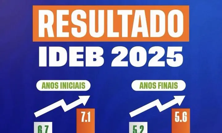 Carrapateira avança no IDEB 2025 e amplia desempenho da rede municipal de ensino