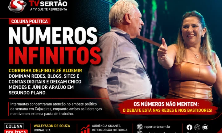Corrinha Delfino e Zé Aldemir dominam redes, blogs e bastidores políticos com números gigantes de audiência