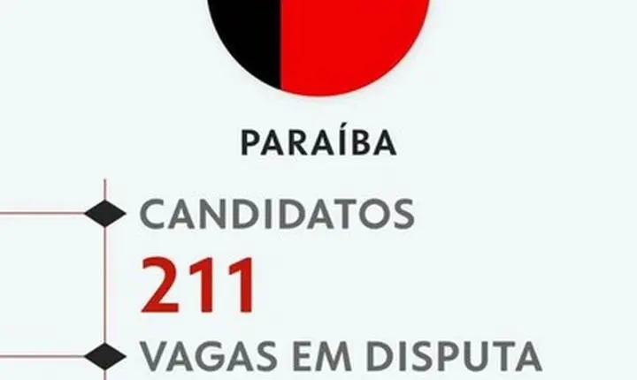 Eleições 2026: conheça os candidatos a deputado estadual na Paraíba