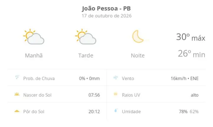 Confira a previsão do tempo em João Pessoa para este fim de semana