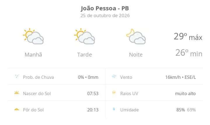 Confira a previsão do tempo em João Pessoa para este domingo e início de semana