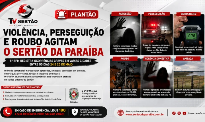 Violência, perseguição policial e roubo marcam fim de semana movimentado no Sertão da Paraíba